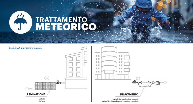 Gestione delle acque meteoriche: dalla prima pioggia all’invarianza idraulica