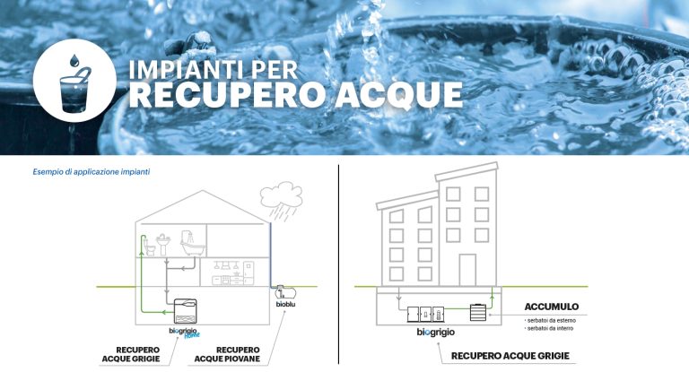 Recupero e riutilizzo delle acque: piovane e grigie nel progetto edilizio